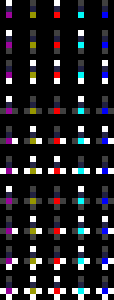 All of the logic gates and their possible inputs.