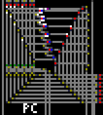The Programme Counter (PC), with incrementor visible. The PC has the register design shown previously, but upside-down, and its output goes through a series of half adders, which increments it, and then joins into its own input bus.