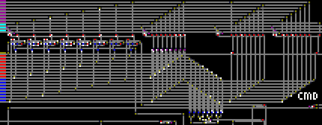 The ALU. It consists of many horizontal wires; 17 at the bottom and 11 at the top, with some logical operators and an adder-subtractor inbetween. They take the 2 8-bit inputs from below and lead to the 8 output wires above. There is also one logical operator that goes down, and does not lead to the output; this is used for the EQU instruction.
