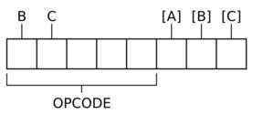A diagram of the 8 bits of the command byte, where the first 2 bits are labeled B and C, the last three bits are labeled [A], [B], and [C], and the first five bits all comprise the opcode.