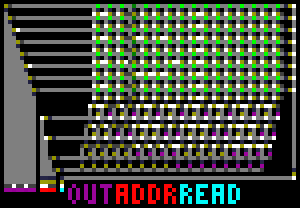 The byte 00100100 being read from ROM. This is similar to the diagram, except there are no WRITE or DATA inputs, READ splits up into 8 wires and goes from right to left rather than left to right, and of course it's an actual implementation rather than a diagram.